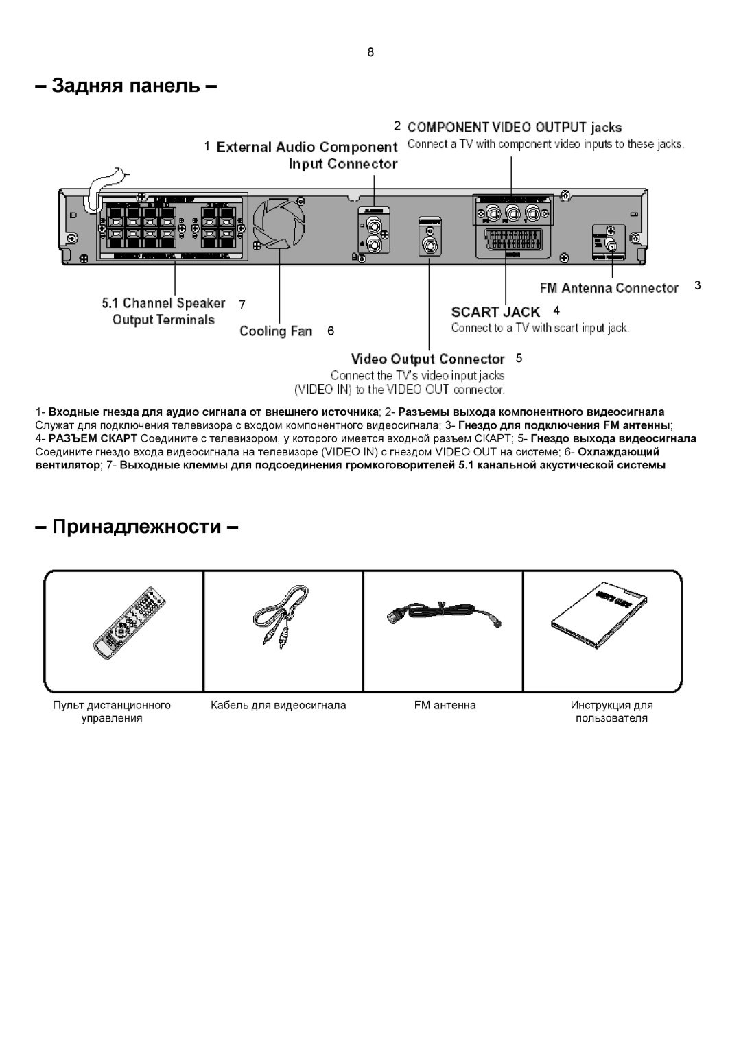 Samsung HT-TP12R/XFO, HT-P10R/XFO, HT-P10KR/XFU, HT-RP16R/XFO manual Задняя панель 