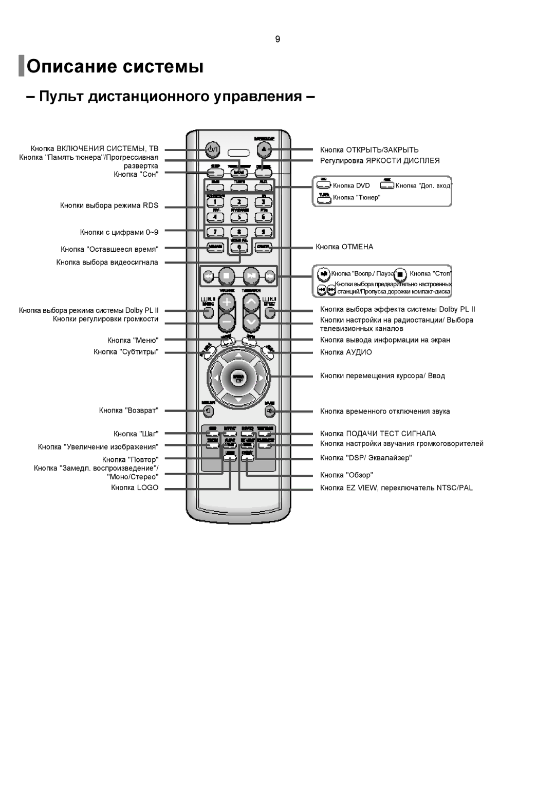 Samsung HT-RP16R/XFO, HT-P10R/XFO, HT-P10KR/XFU, HT-TP12R/XFO manual Пульт дистанционного управления 