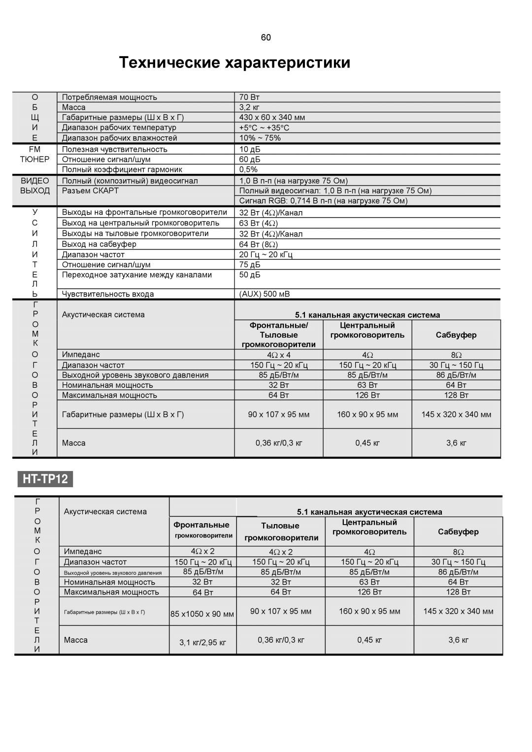 Samsung HT-TP12R/XFO, HT-P10R/XFO, HT-P10KR/XFU, HT-RP16R/XFO manual Технические характеристики 