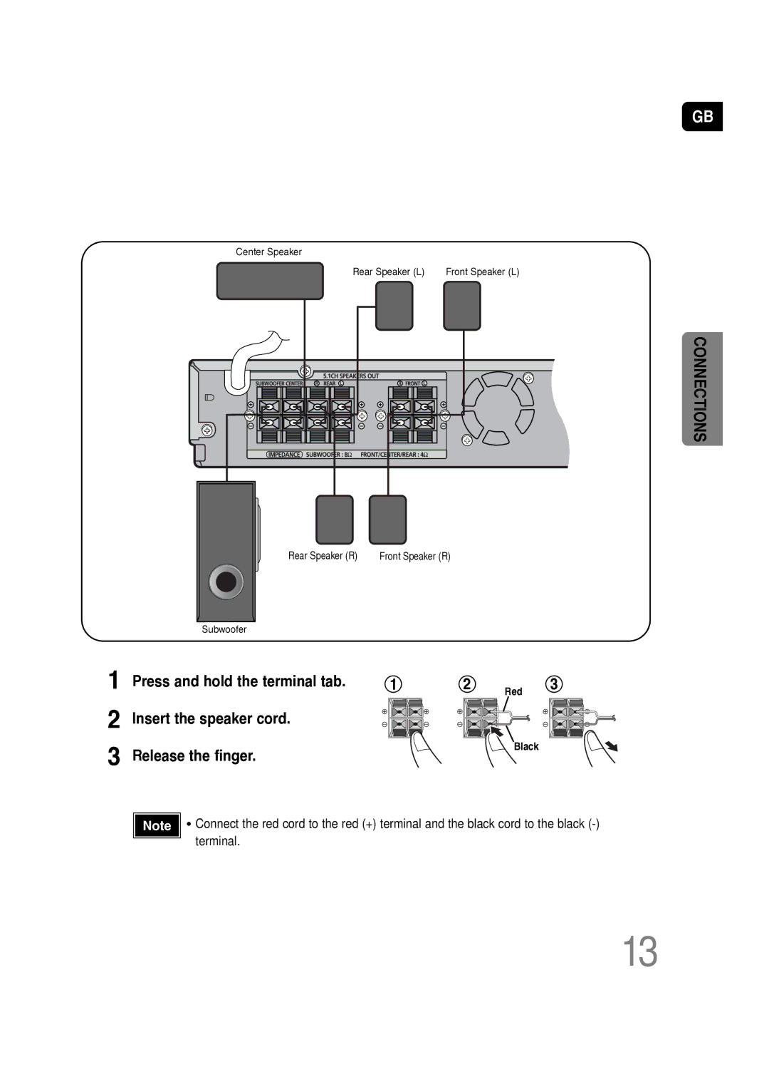 Samsung HT-P10KR/XFU, HT-P10R/XFO manual Press and hold the terminal tab 2 