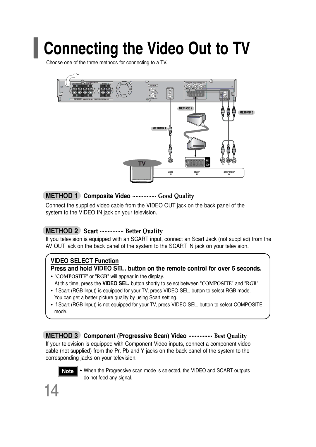 Samsung HT-P10R/XFO, HT-P10KR/XFU manual Connecting the Video Out to TV 