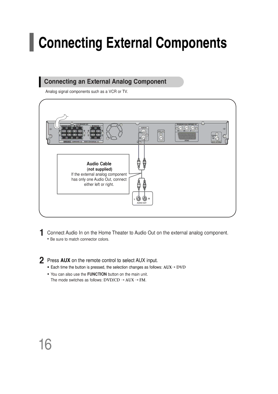 Samsung HT-P10R/XFO, HT-P10KR/XFU manual Connecting External Components 