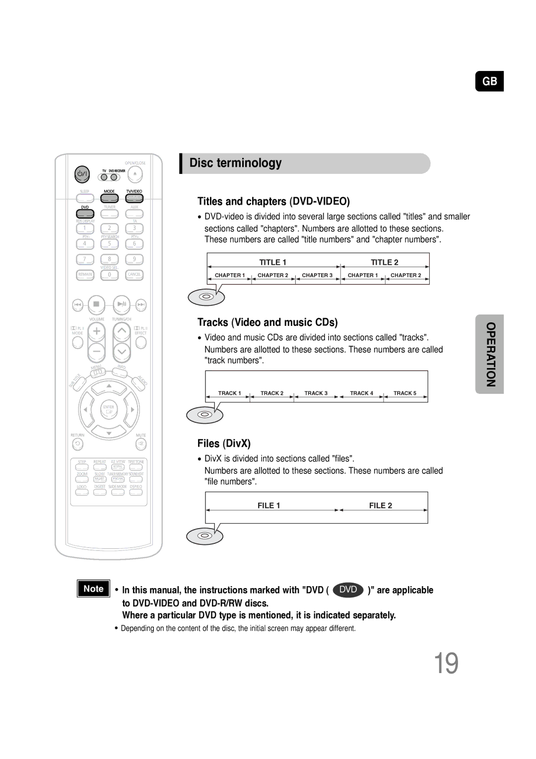 Samsung HT-P10KR/XFU, HT-P10R/XFO Disc terminology, This manual, the instructions marked with DVD 