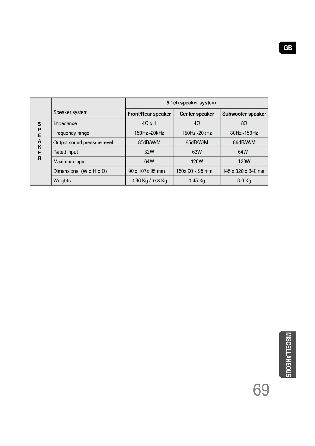 Samsung HT-P10KR/XFU, HT-P10R/XFO manual 1ch speaker system, Center speaker 