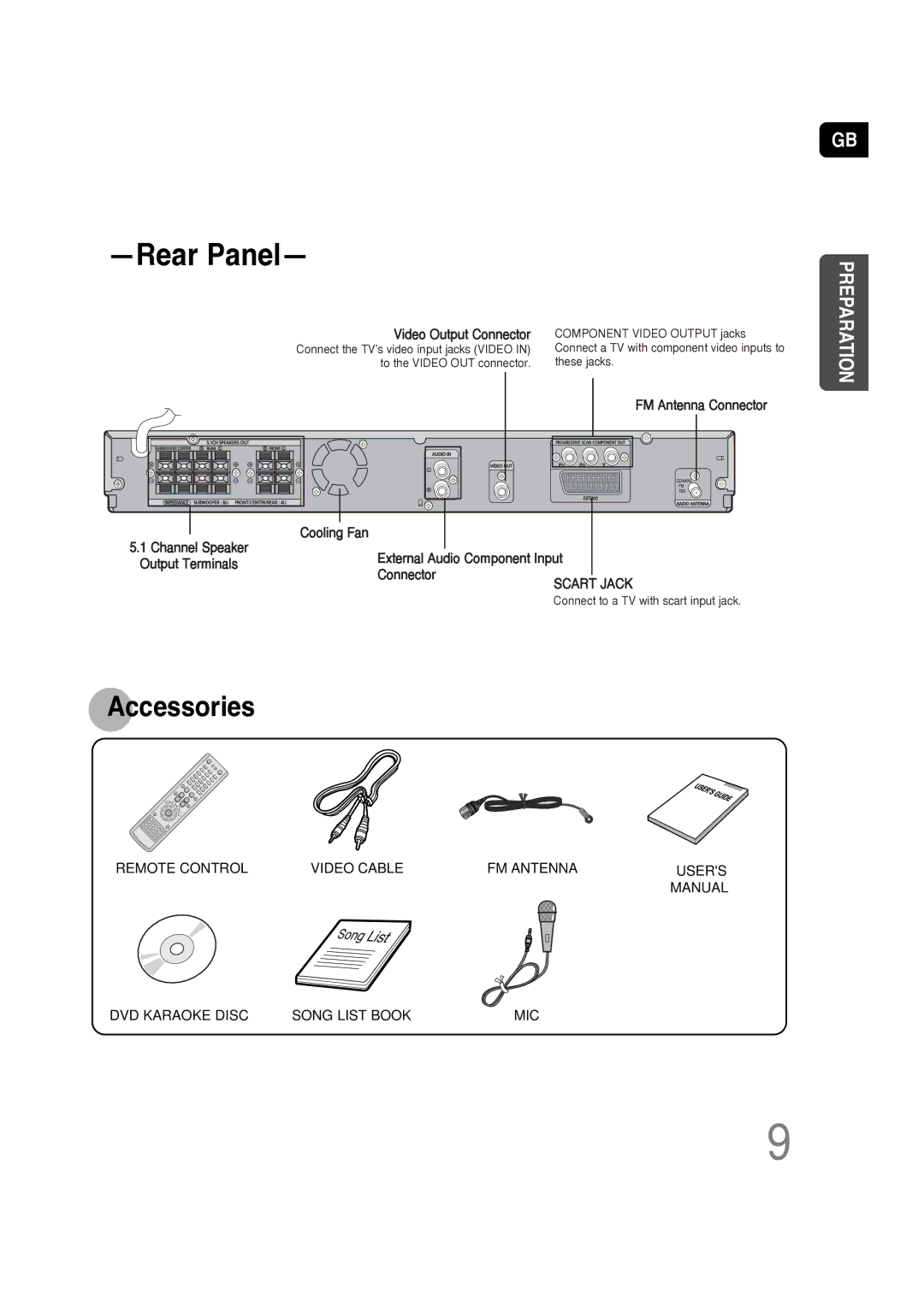 Samsung HT-P10KR/XFU, HT-P10R/XFO manual Rear Panel 