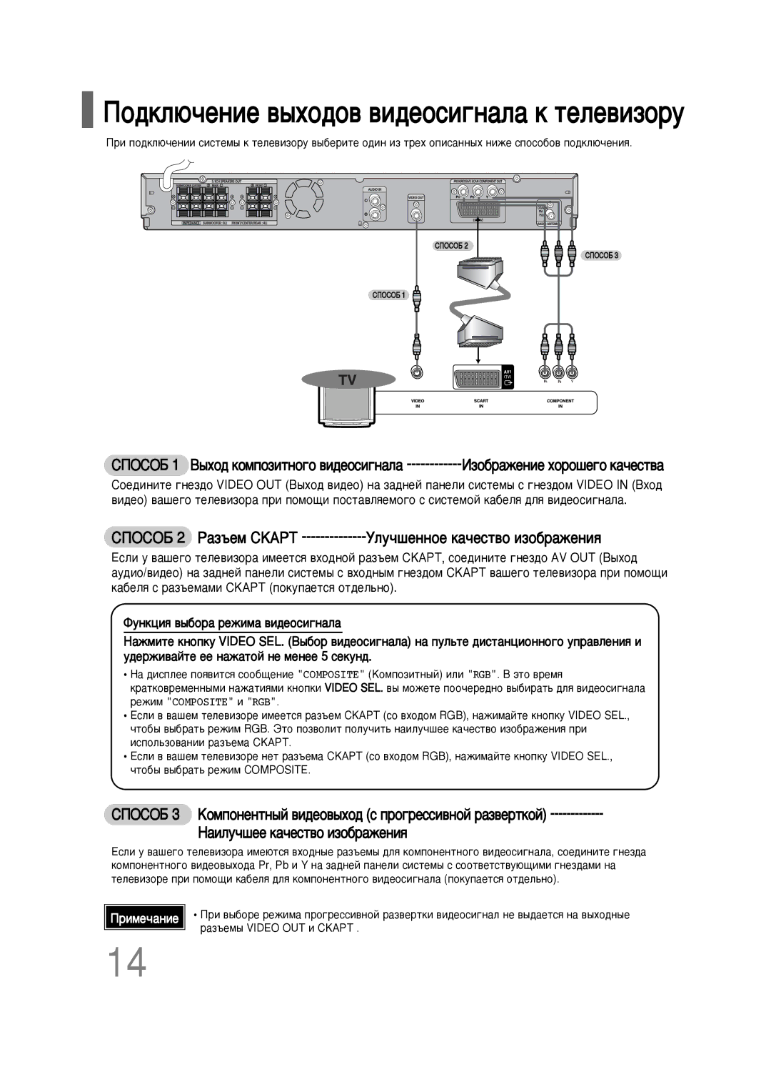 Samsung HT-P10R/XFO manual ËèéëéÅ 2 ê‡Á˙ÂÏ ëäÄêí, ËèéëéÅ 1 Ç˚ıÓ‰ ÍÓÏÔÓÁËÚÌÓ„Ó ‚Ë‰ÂÓÒË„Ì‡Î‡, ÀÁÓ·‡ÊÂÌËÂ ıÓÓ¯Â„Ó Í‡˜ÂÒÚ‚‡ 