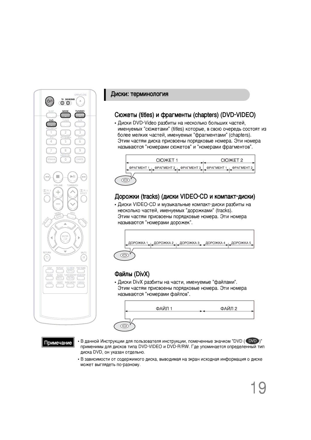 Samsung HT-P10KR/XFU, HT-P10R/XFO manual ÑÓÓÊÍË tracks ‰ËÒÍË VIDEO-CD Ë ÍÓÏÔ‡ÍÚ-‰ËÒÍË, ‡ÈÎ˚ DivX 