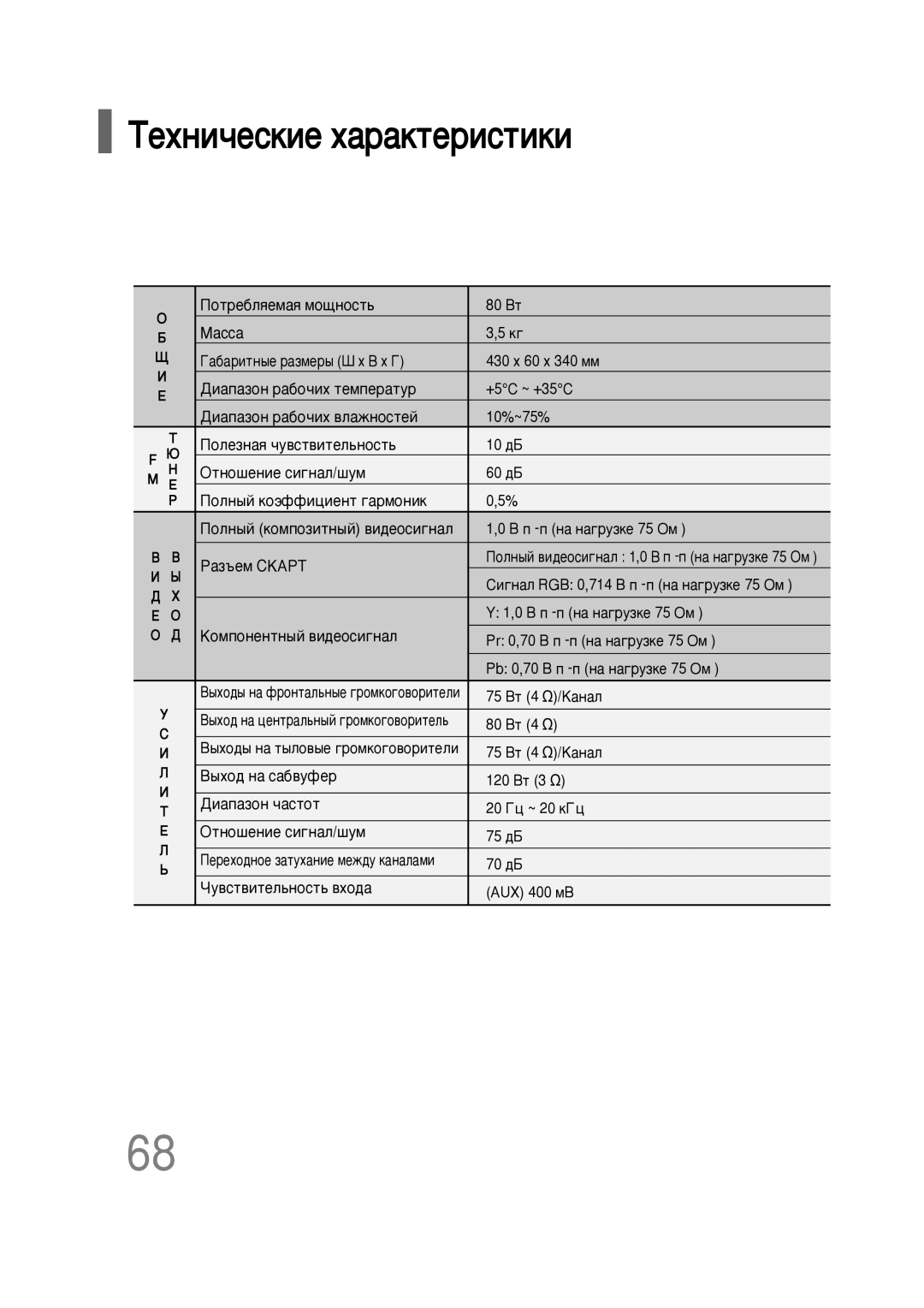 Samsung HT-P10R/XFO, HT-P10KR/XFU manual ÍÂıÌË˜ÂÒÍËÂ ı‡‡ÍÚÂËÒÚËÍË, ÈÓÎÌ˚È ‚Ë‰ÂÓÒË„Ì‡Î 1,0 Ç Ô -Ô Ì‡ Ì‡„ÛÁÍÂ 75 éÏ 