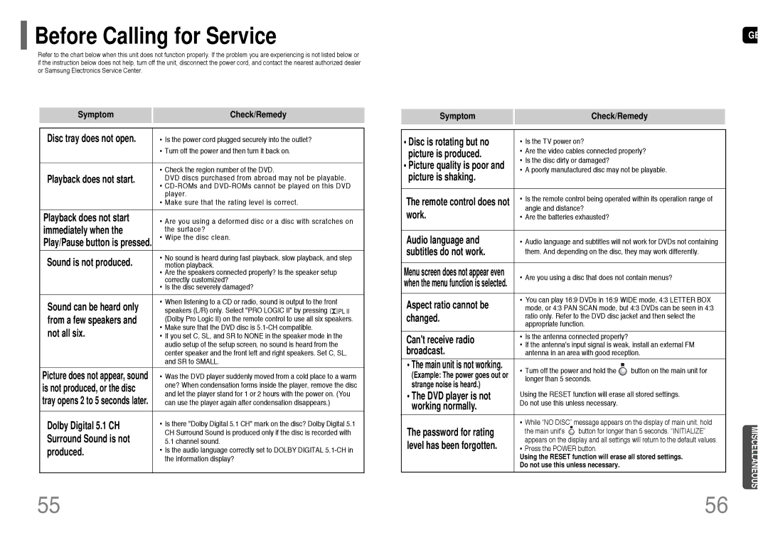 Samsung HT-P10T/SAM manual Before Calling for Service, Symptom Check/Remedy 