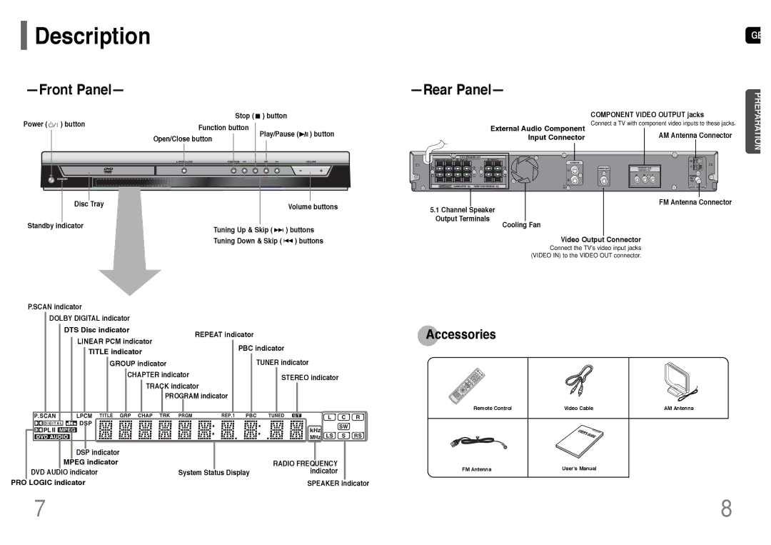 Samsung HT-P10T/SAM manual Description, Input Connector, DTS Disc indicator, Mpeg indicator, PRO Logic indicator 