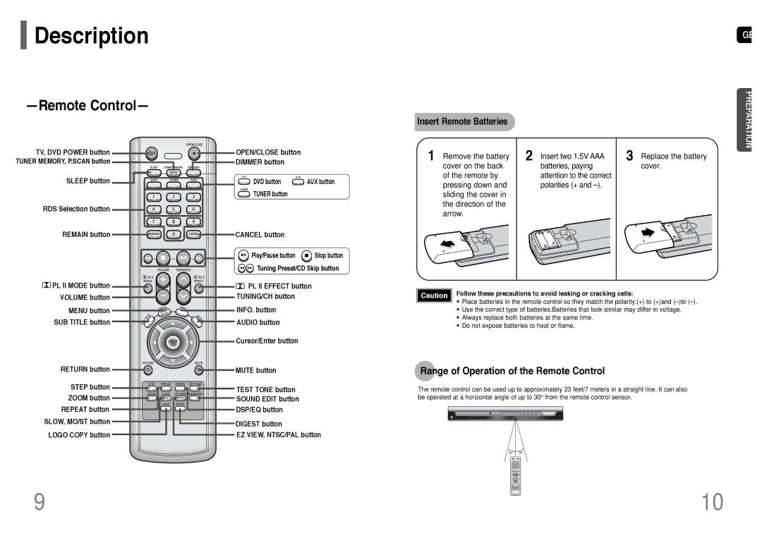 Samsung HT-P10T/SAM manual Range of Operation of the Remote Control, Insert Remote Batteries 