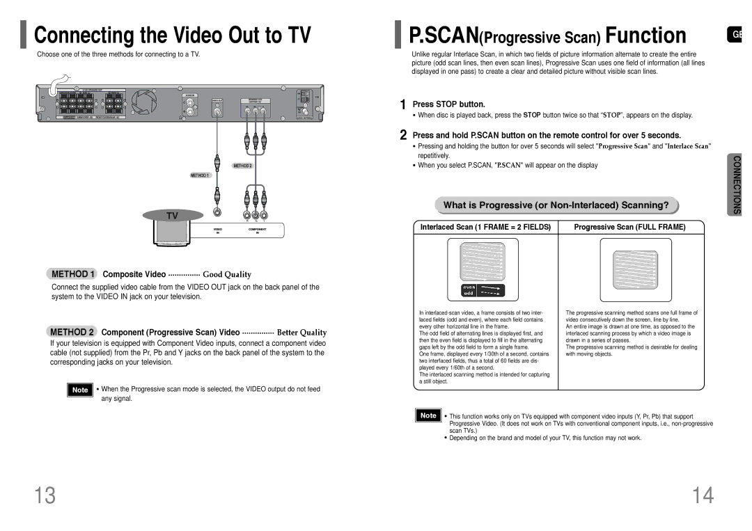 Samsung HT-P10T/SAM Method 1 Composite Video ............... Good Quality, Press Stop button, Progressive Scan Full Frame 