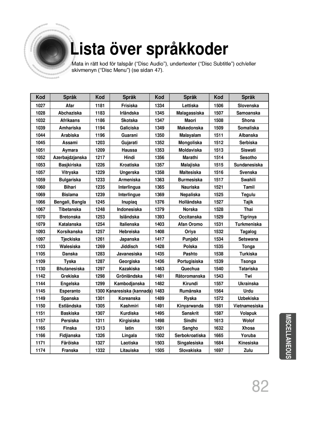 Samsung HT-P1200R/ELS, HT-P1200R/EDC manual Lista över språkkoder, Kod Språk 