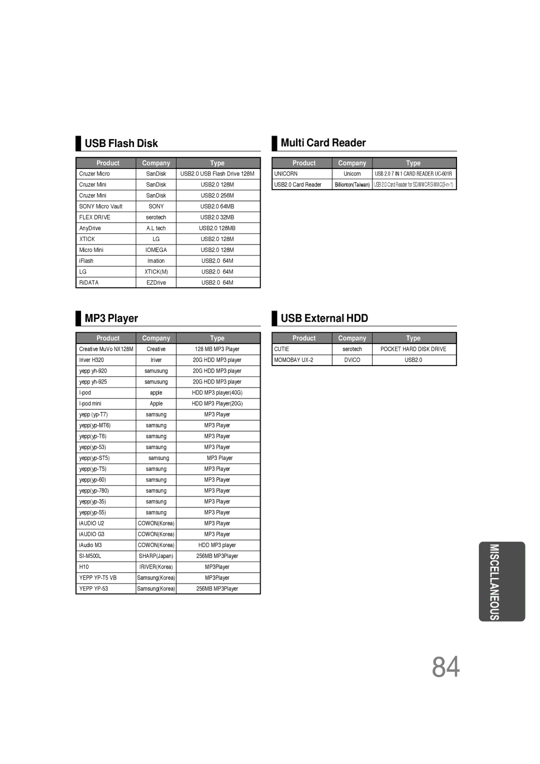 Samsung HT-P1200R/ELS, HT-P1200R/EDC manual USB Flash Disk 