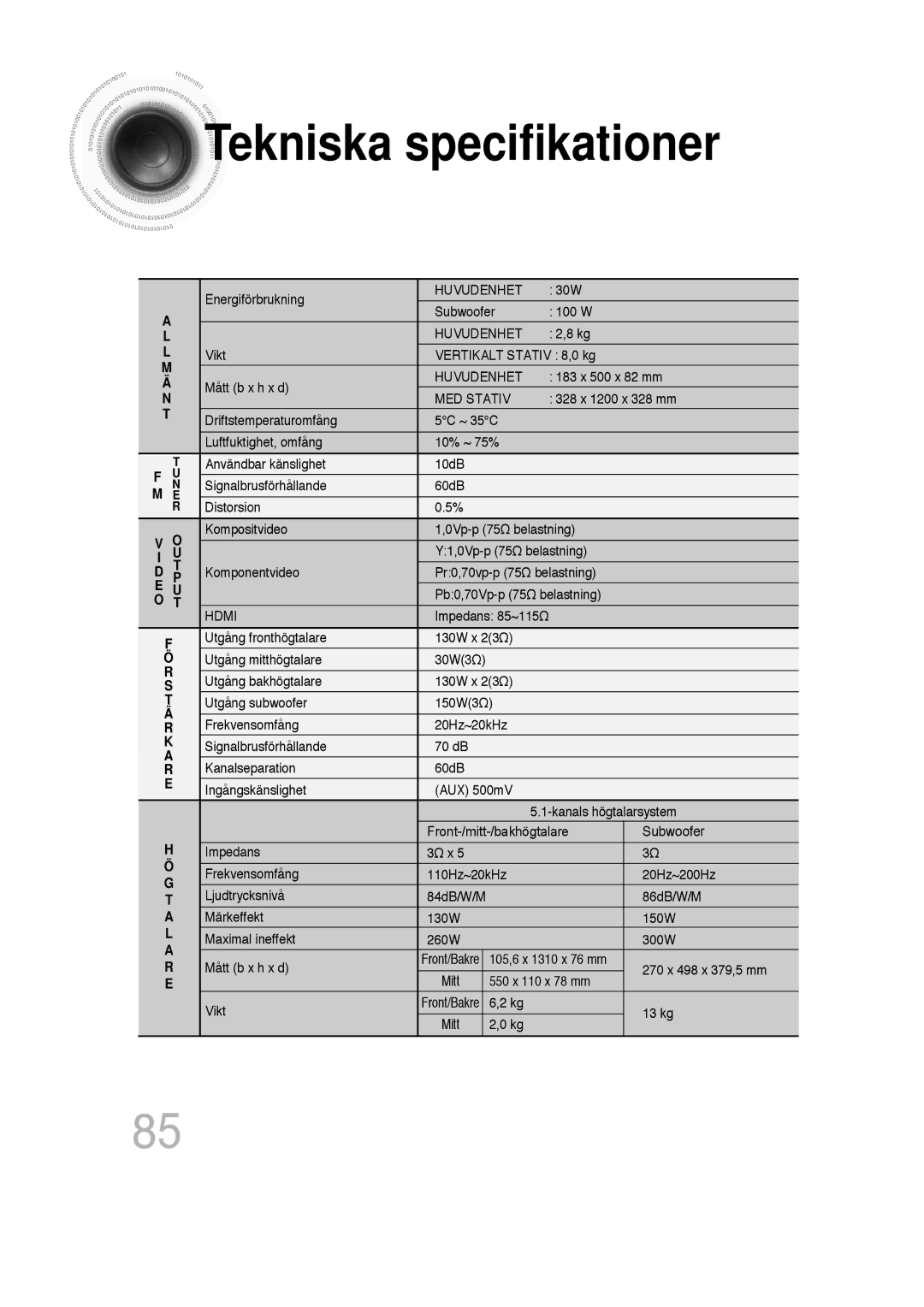 Samsung HT-P1200R/EDC, HT-P1200R/ELS manual Tekniska specifikationer, MED Stativ 