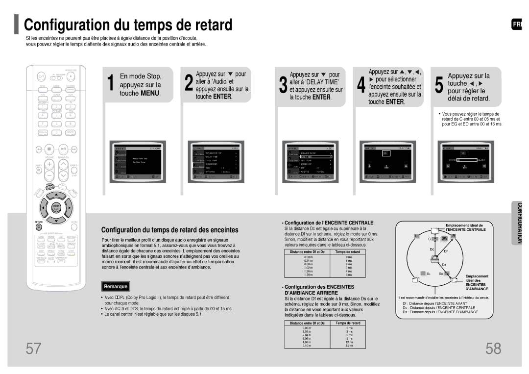 Samsung HT-P1200R/ELS manual Appuyez sur la Touche , pour régler le délai de retard, Configuration de l’ENCEINTE Centrale 