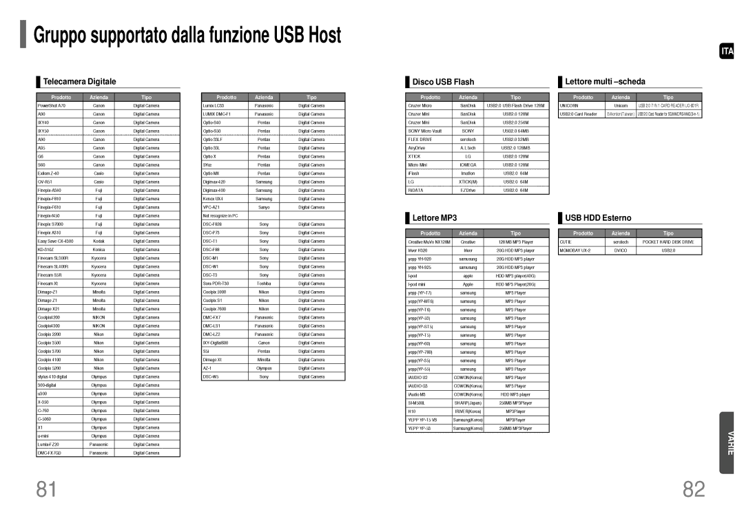 Samsung HT-P1200R/ELS manual Telecamera Digitale, Disco USB Flash, Lettore multi -scheda, Lettore MP3 USB HDD Esterno 