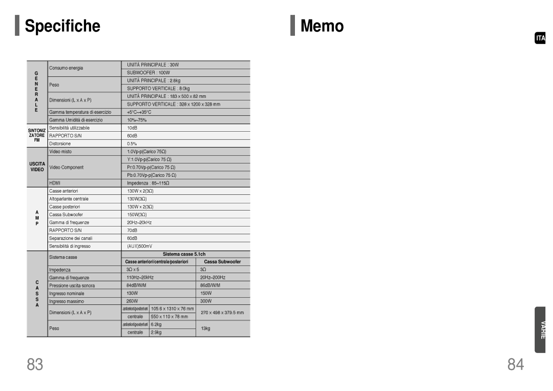 Samsung HT-P1200R/ELS manual Specifiche Memo 