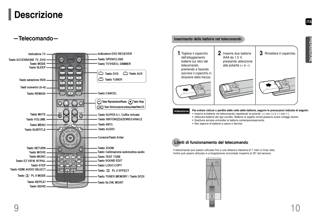 Samsung HT-P1200R/ELS manual Limiti di funzionamento del telecomando, Inserimento delle batterie nel telecomando 