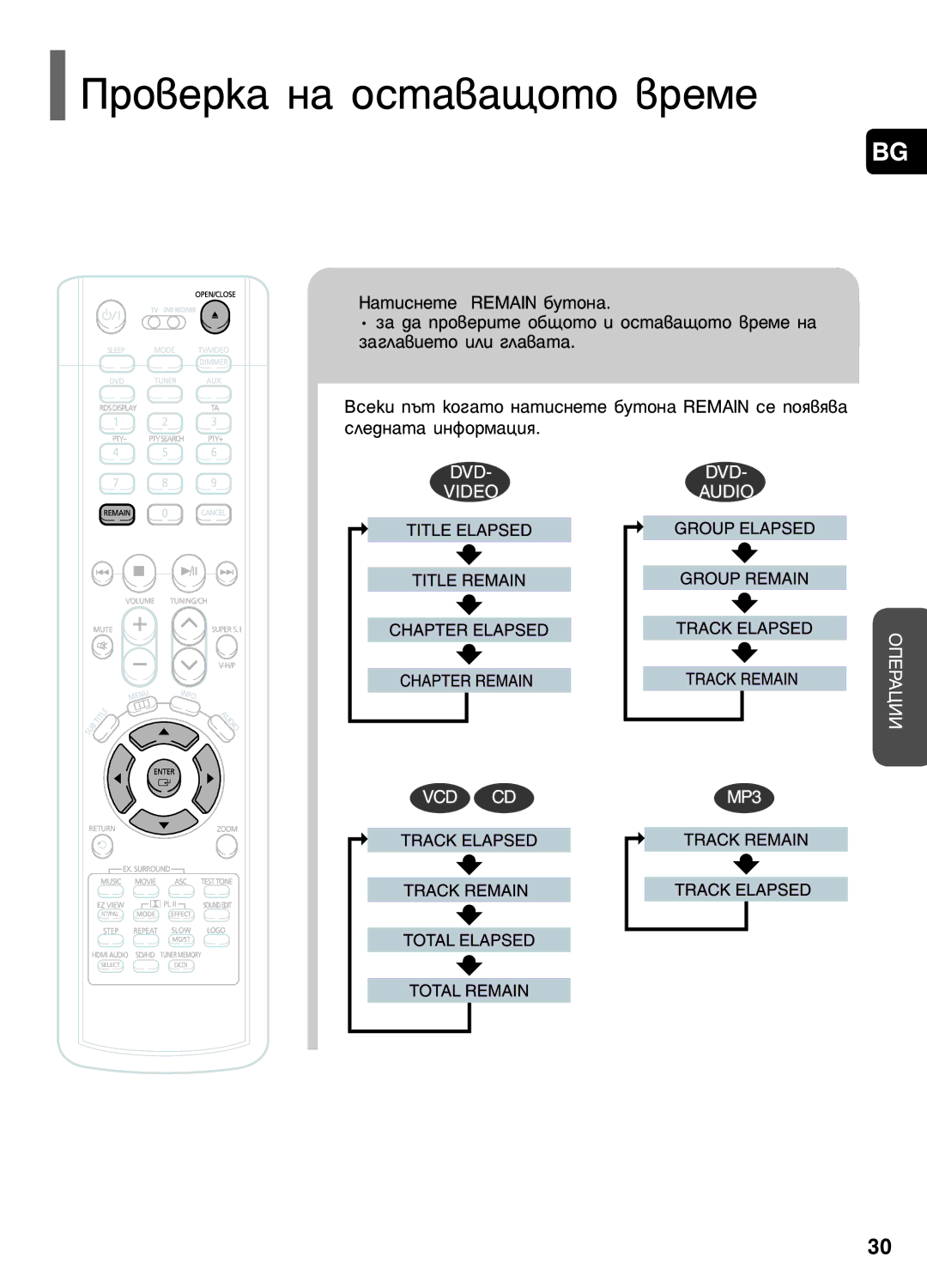 Samsung HT-P1200R/ELS manual Ó‚Âí‡ Ì‡ Óòú‡‚‡˘Óúó ‚Âïâ 