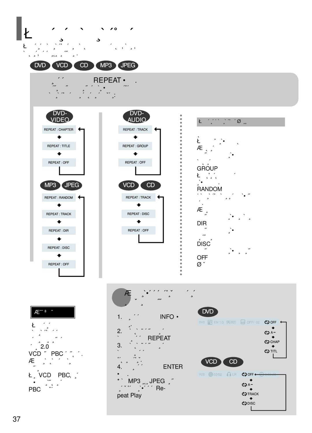 Samsung HT-P1200R/ELS manual Èó‚Úóâìëâ ‚˙Áôóëá‚Âê‰‡Ìâ, ‡ÚËÒÌÂÚÂ Repeat ·ÛÚÓÌ‡, ‡ ‰‡ Ëá·Ââúâ Âêëï Ôó‚Úóâìëâ Óú 