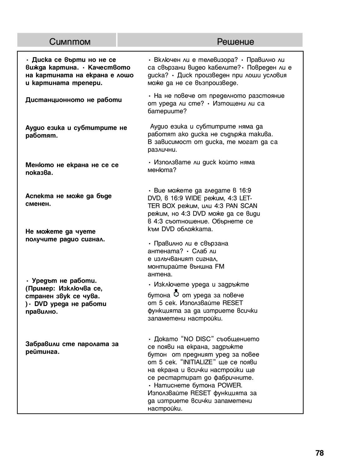 Samsung HT-P1200R/ELS manual ÄÒÔÂÍÚ‡ ÌÂ Ïóêâ ‰‡ ·˙‰Â Òïâìâì, ‡‚Ëòëïóòú Óú ‰Ëòí‡, Úâ Ïó„‡Ú ‰‡ Ò‡ ‡Áîë˜Ìë 