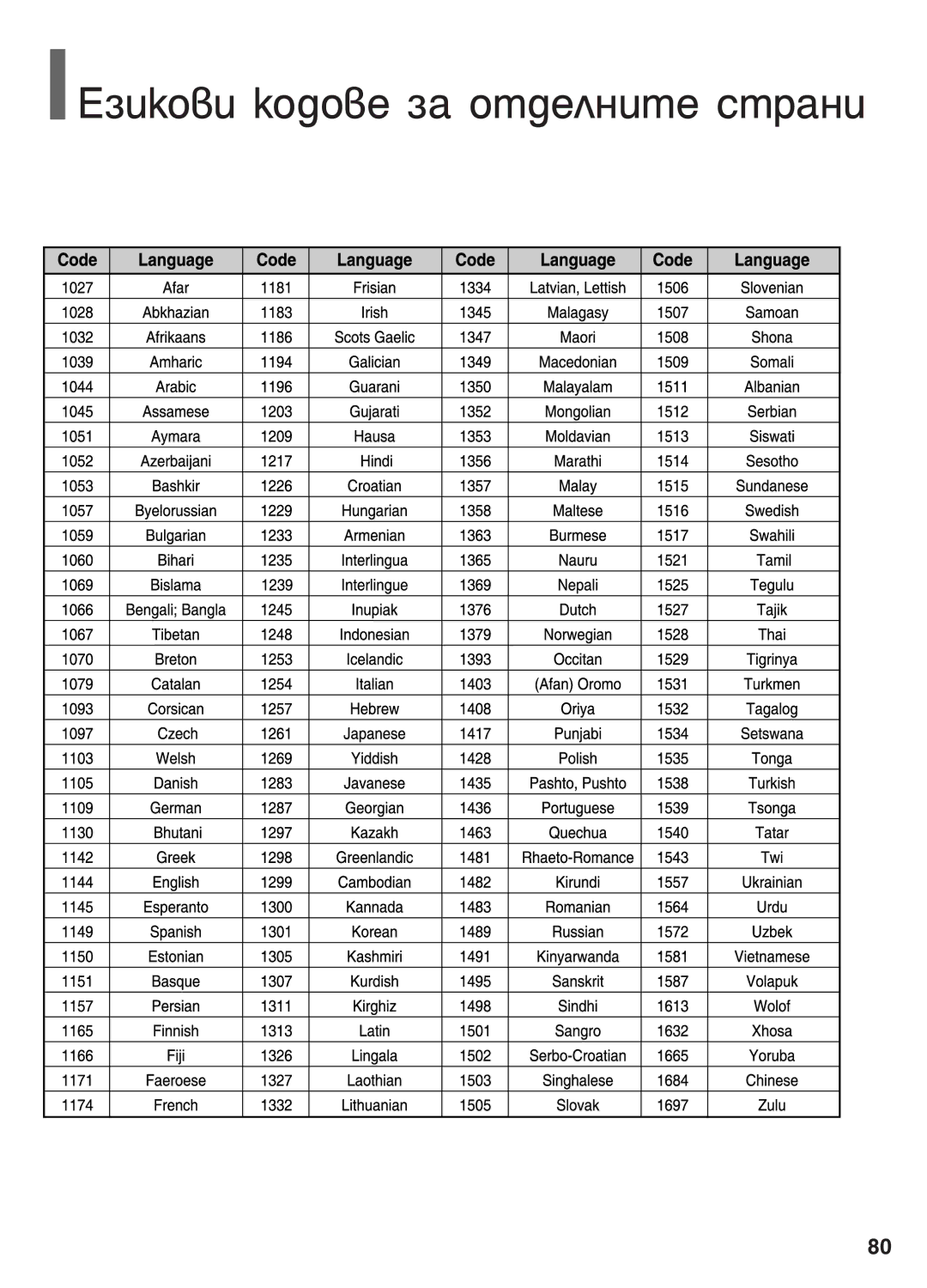 Samsung HT-P1200R/ELS manual Öáëíó‚Ë Íó‰Ó‚Â Á‡ Óú‰Âîìëúâ Òú‡Ìë 