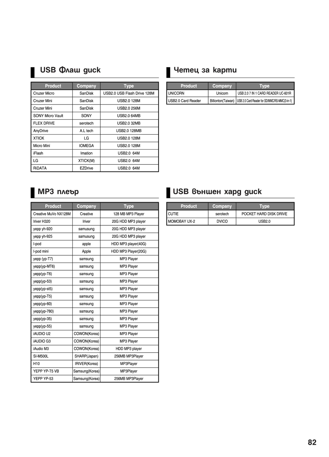 Samsung HT-P1200R/ELS manual USB îÎ‡¯ ‰ËÒÍ, ÓÂÚÂˆ Á‡ Í‡ÚË USB ‚˙Ì¯ÂÌ ı‡‰ ‰ËÒÍ 