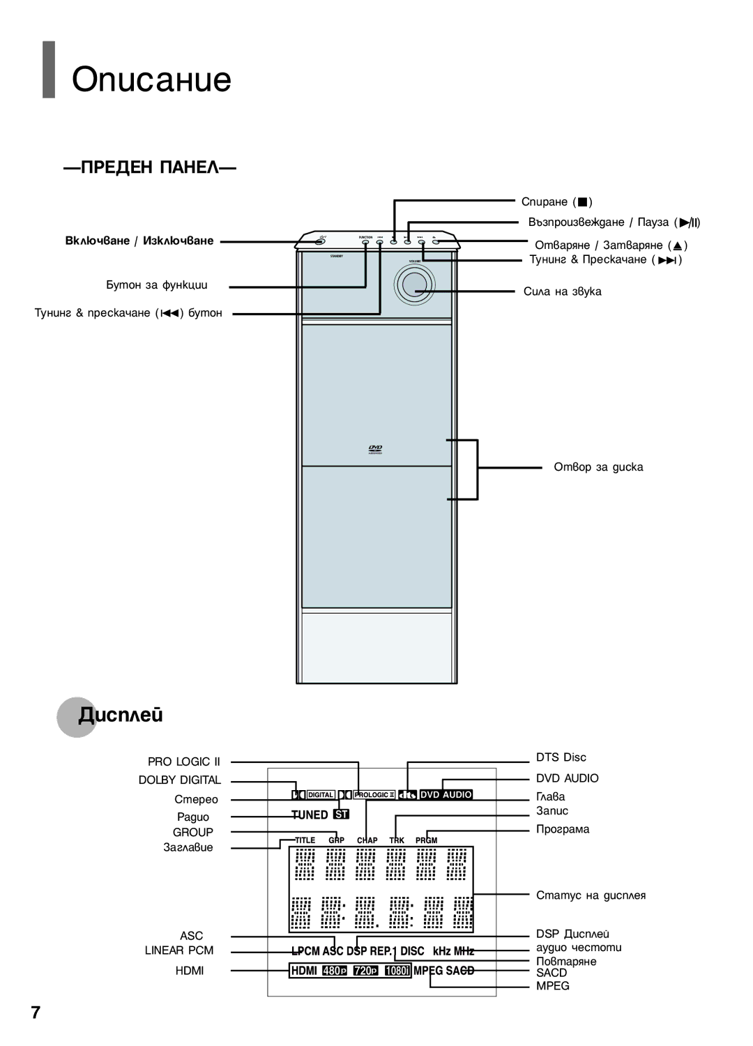 Samsung HT-P1200R/ELS manual Éôëò‡Ìëâ, ÈêÖÑÖç èÄçÖã 