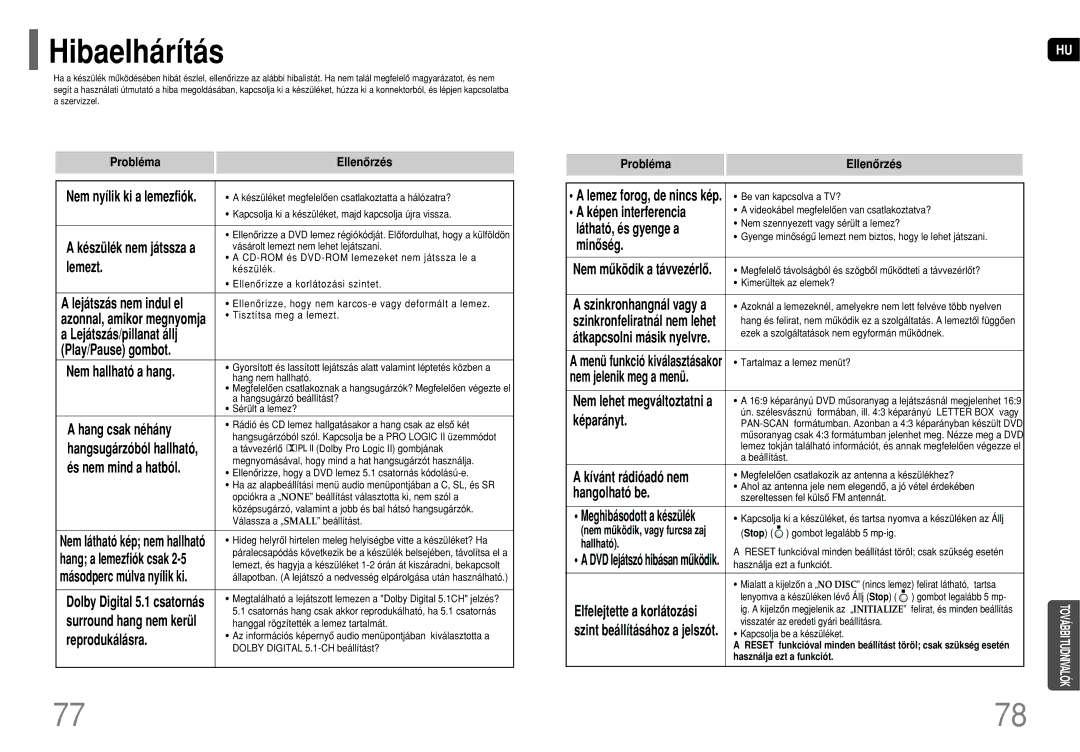 Samsung HT-P1200R/ELS manual Hibaelhárítás 