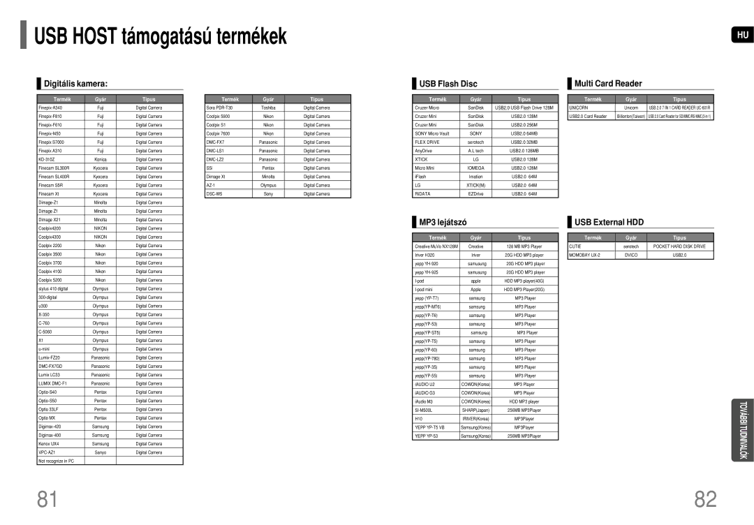 Samsung HT-P1200R/ELS USB Host támogatású termékek, Digitális kamera, USB Flash Disc, Multi Card Reader, MP3 lejátszó 