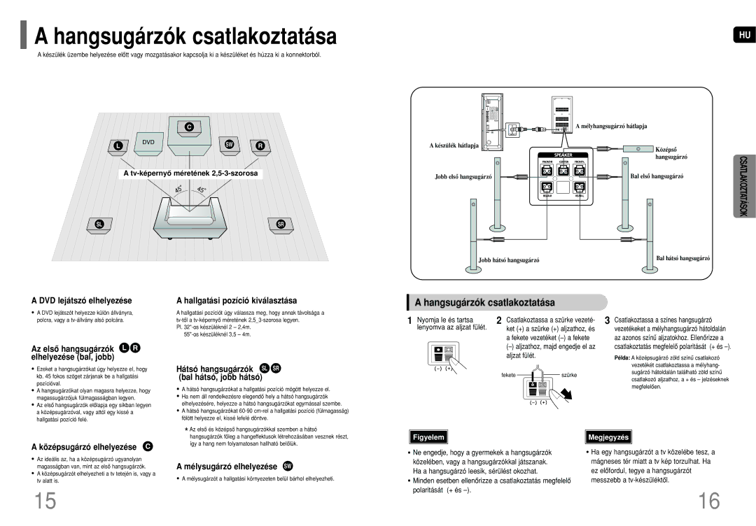 Samsung HT-P1200R/ELS manual Hangsugárzók csatlakoztatása 