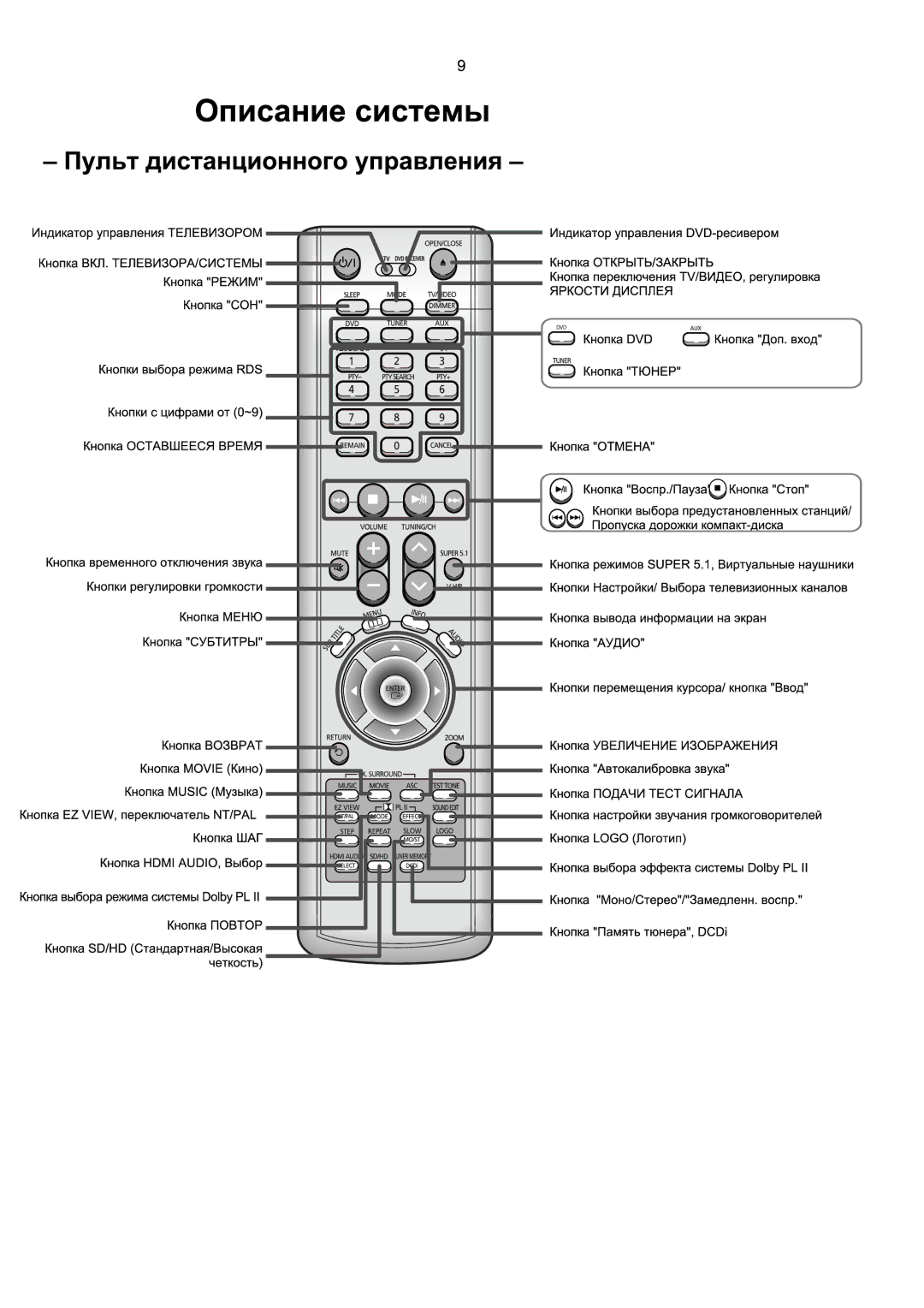 Samsung HT-P1200R/XFO manual 