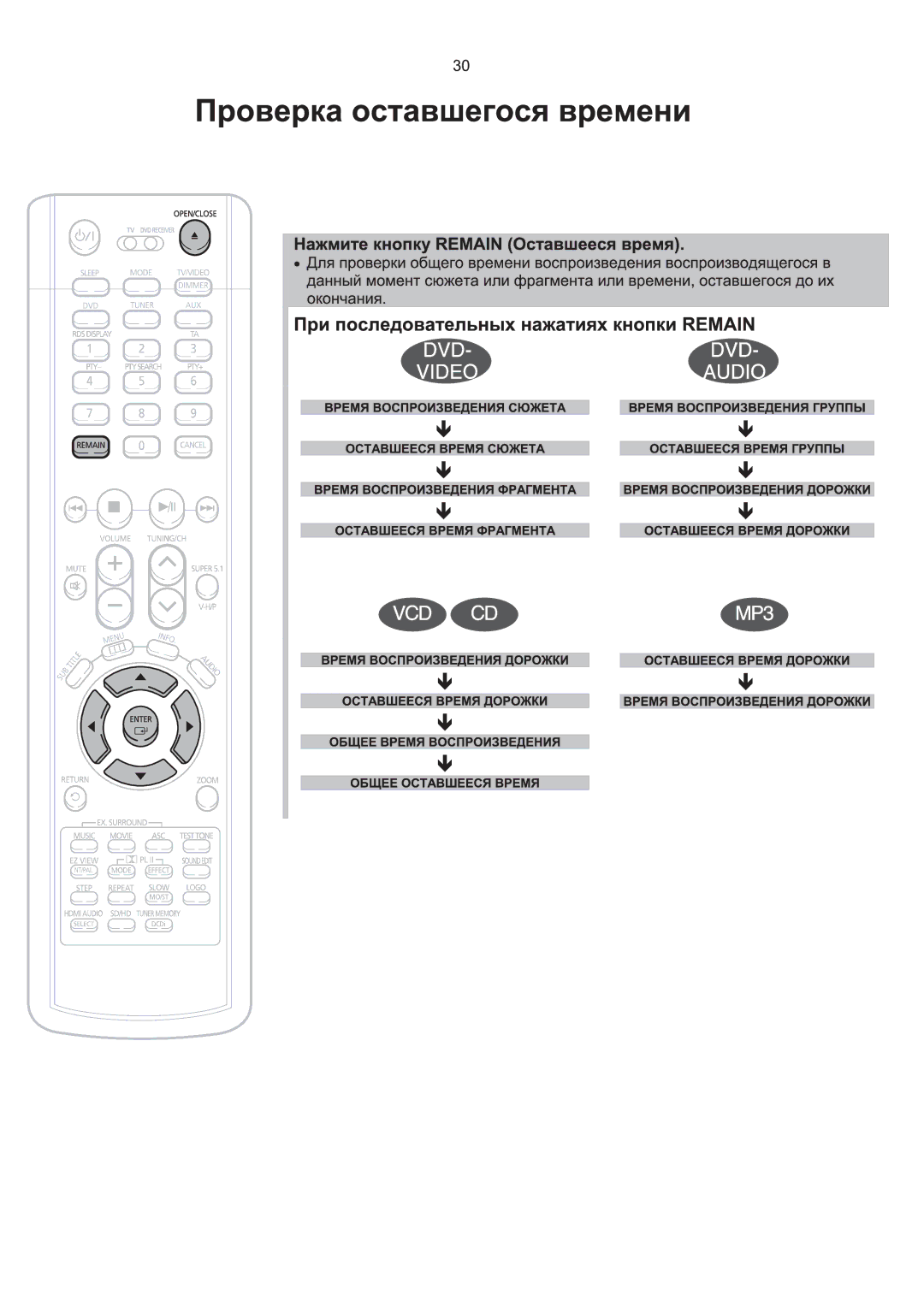 Samsung HT-P1200R/XFO manual 