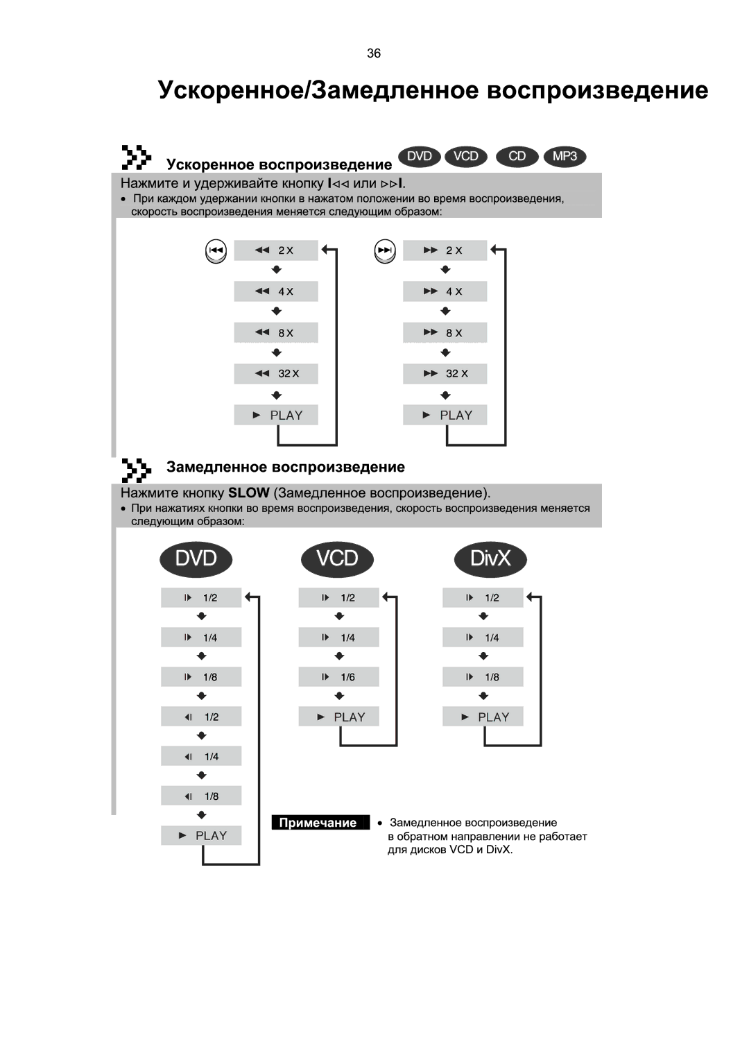 Samsung HT-P1200R/XFO manual 