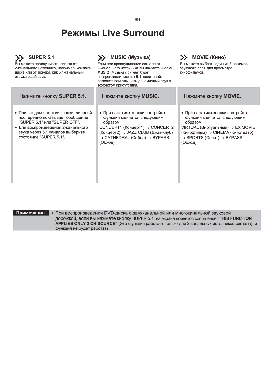 Samsung HT-P1200R/XFO manual 