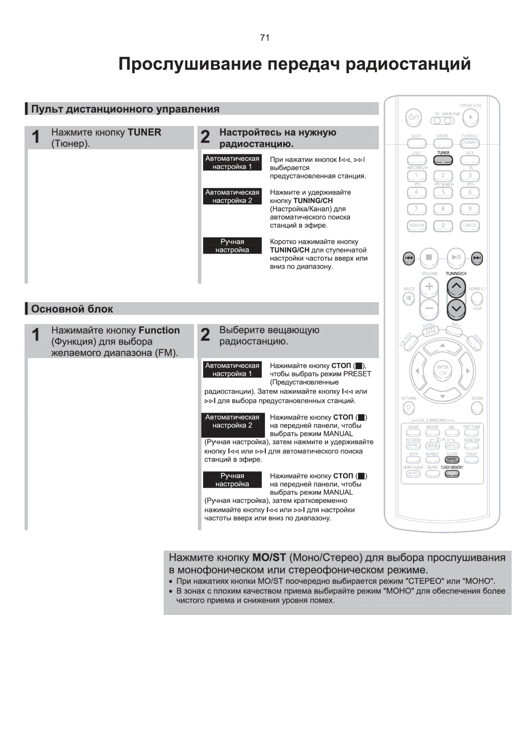 Samsung HT-P1200R/XFO manual 