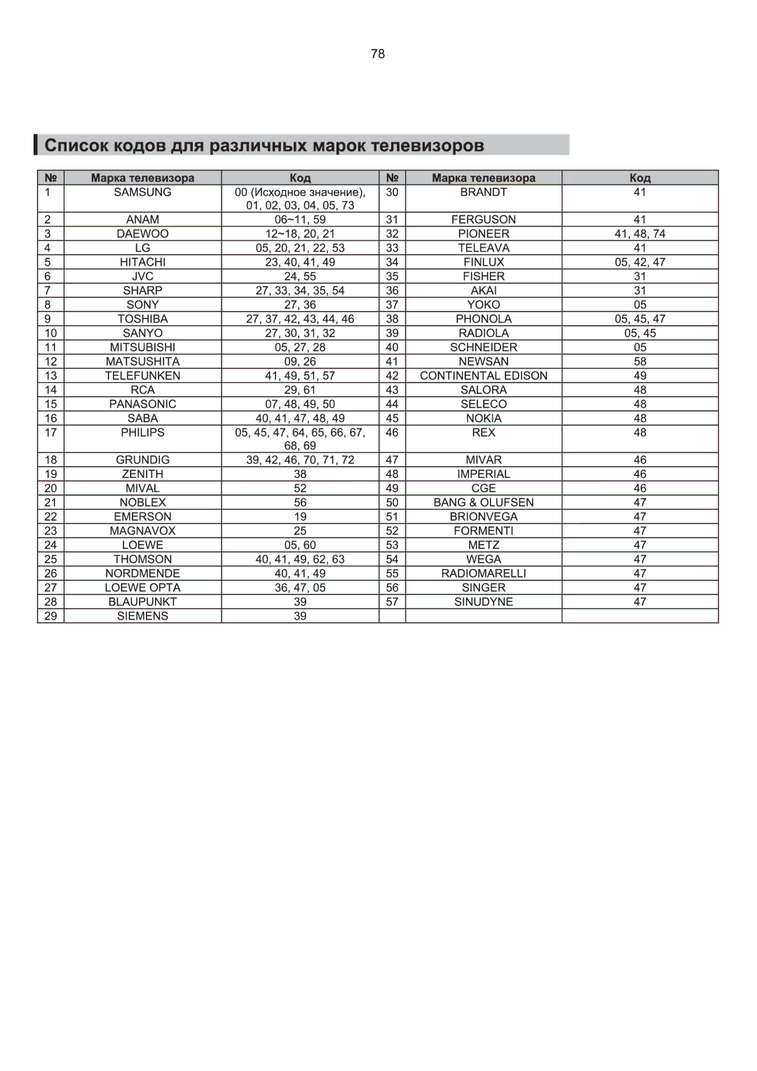 Samsung HT-P1200R/XFO manual 