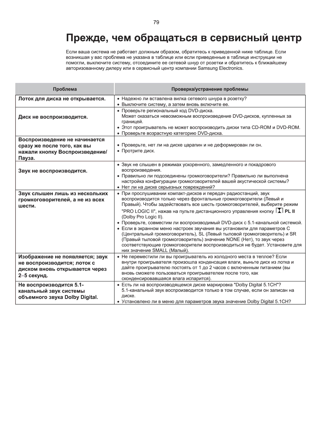 Samsung HT-P1200R/XFO manual 