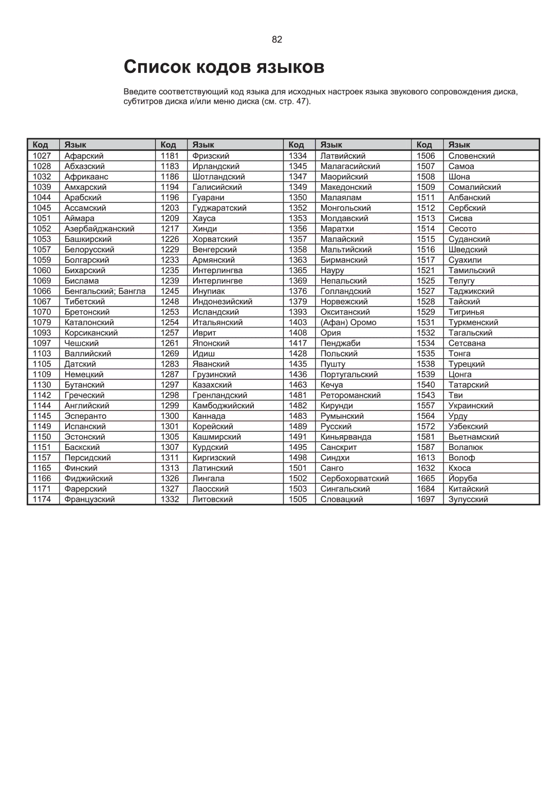 Samsung HT-P1200R/XFO manual 