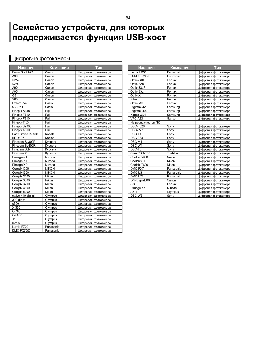 Samsung HT-P1200R/XFO manual Цифровые фотокамеры 