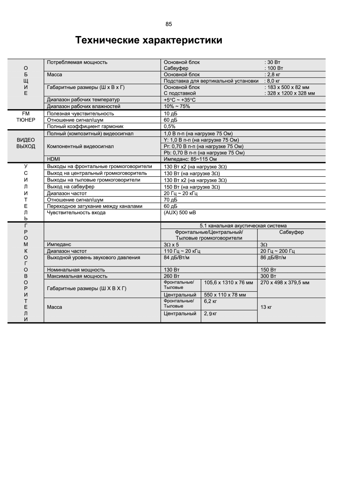 Samsung HT-P1200R/XFO manual 