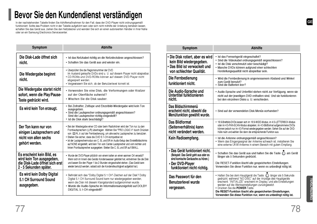 Samsung HT-P1200T/ADL, HT-P1200R/ELS manual Symptom Abhilfe 