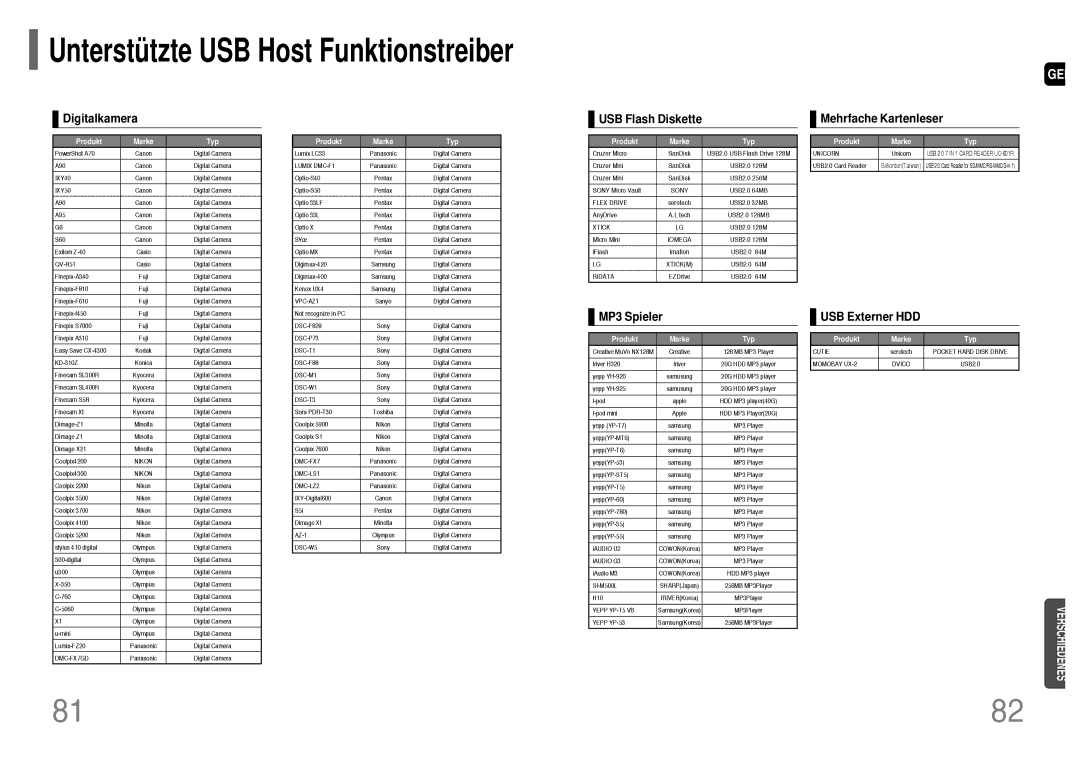 Samsung HT-P1200T/ADL manual Digitalkamera, USB Flash Diskette, Mehrfache Kartenleser, MP3 Spieler, USB Externer HDD 