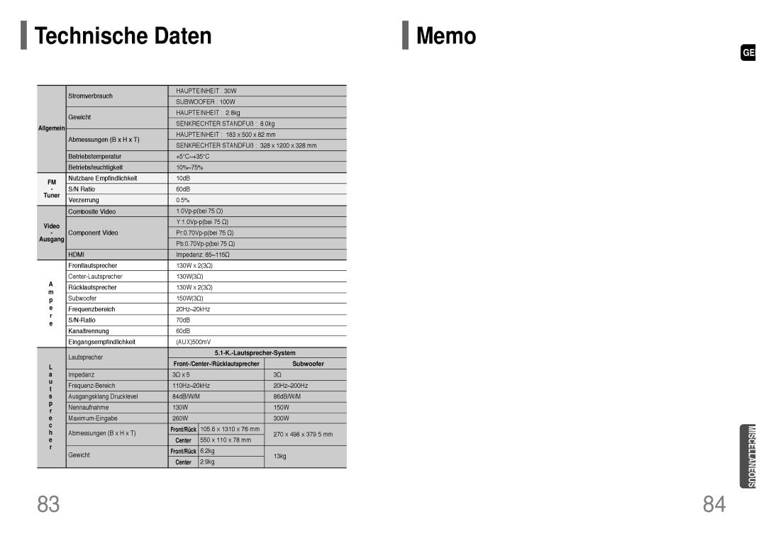 Samsung HT-P1200R/ELS, HT-P1200T/ADL manual Technische Daten Memo, Tuner, Ausgang, K.-Lautsprecher-System, Subwoofer 