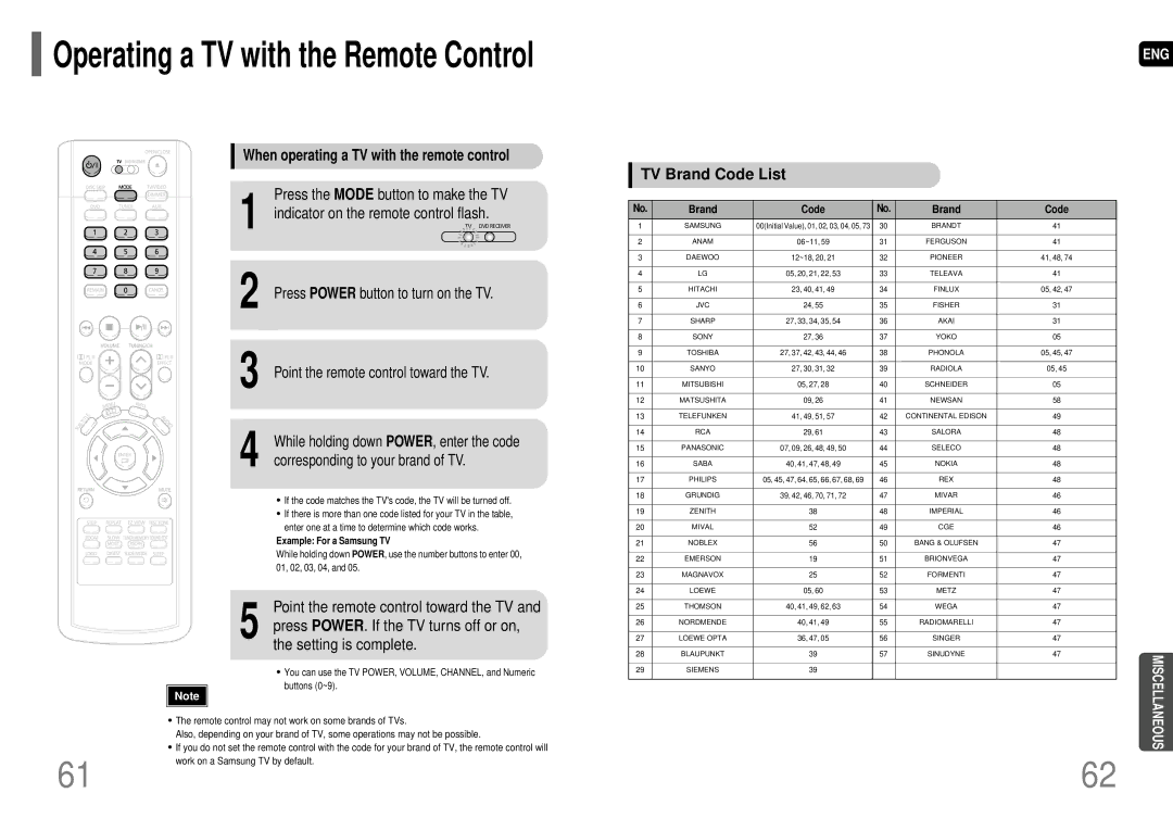 Samsung HT-P29 When operating a TV with the remote control, Corresponding to your brand of TV, TV Brand Code List 