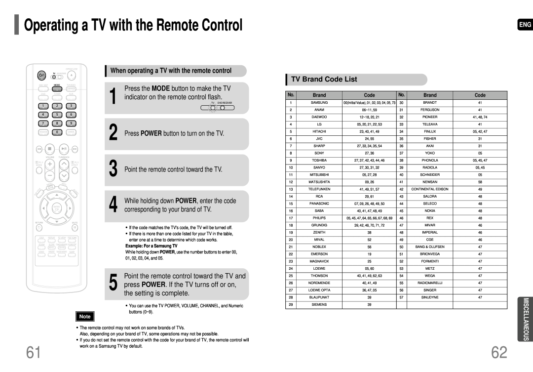 Samsung HT-P29 Operating a TV with the Remote Control, When operating a TV with the remote control, TV Brand Code List 