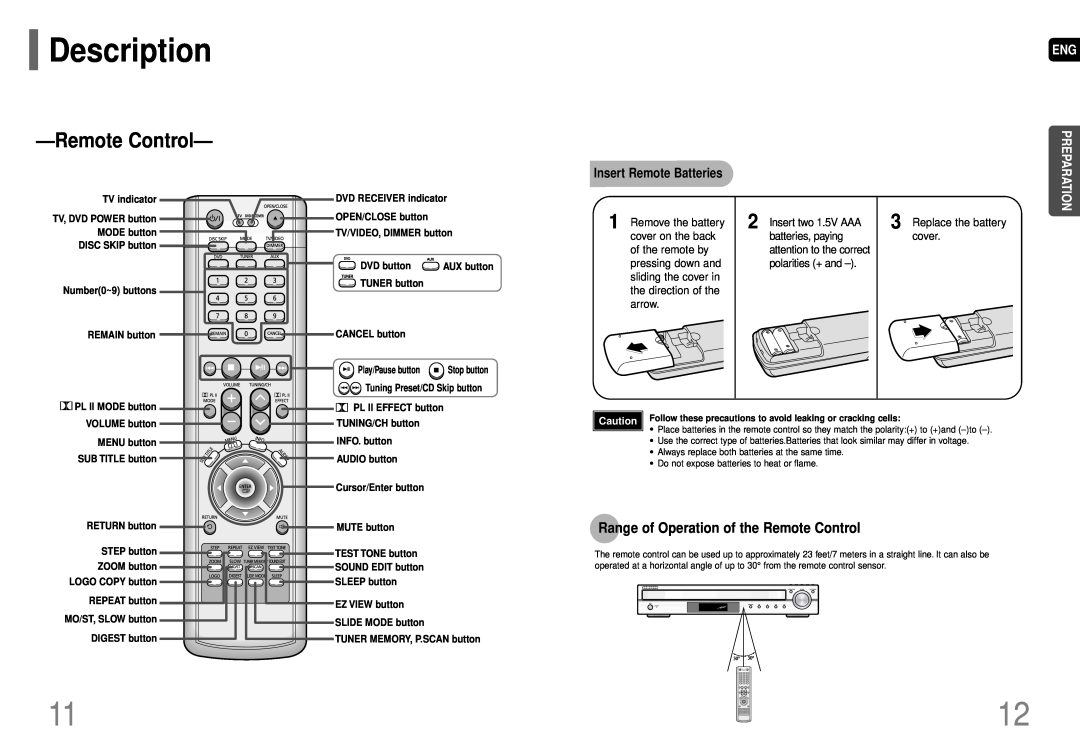 Samsung HT-P29 RemoteControl, Description, Range of Operation of the Remote Control, Insert Remote Batteries, Preparation 