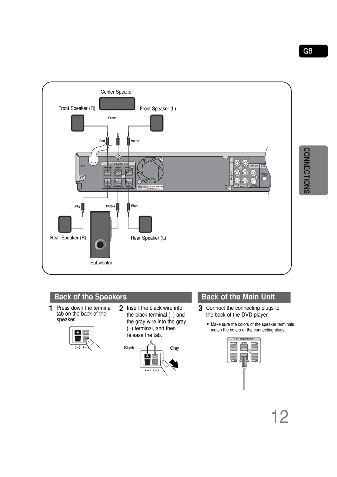 Samsung HT-P30 instruction manual Back of the Speakers 