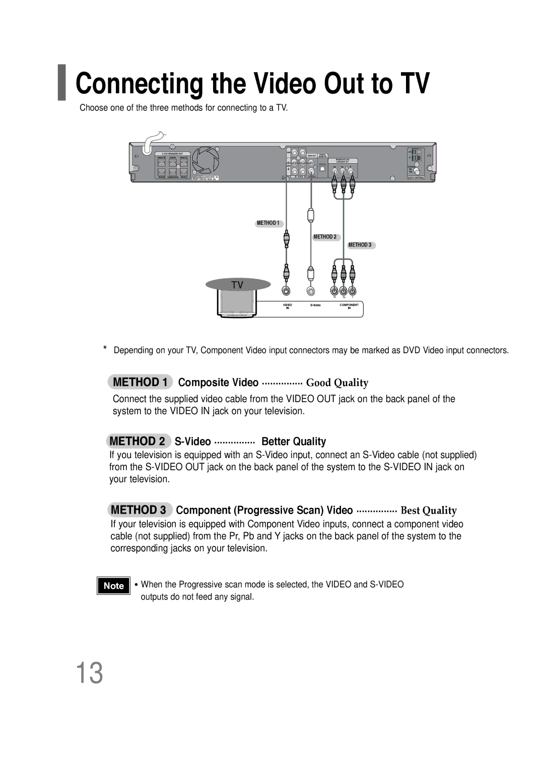 Samsung HT-P30 instruction manual Connecting the Video Out to TV, Method 1 Composite Video ............... Good Quality 